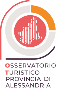 Osservatorio Turistico della Provincia di Alessandria